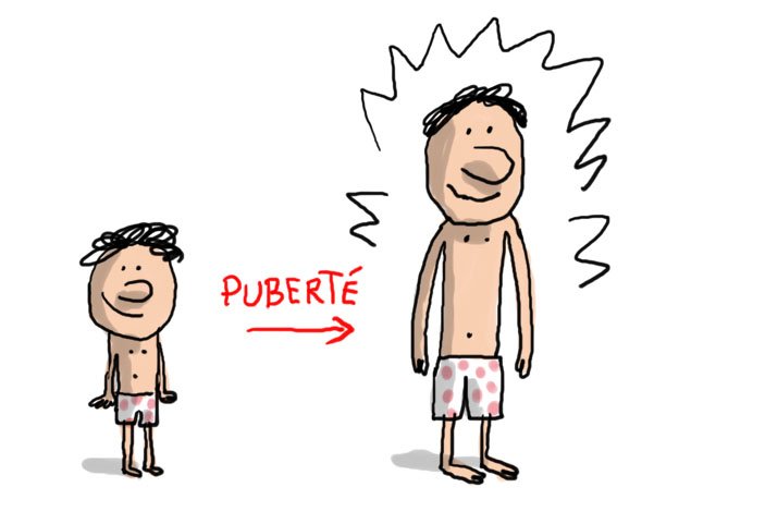 La puberté de nos ados, un tsunami ? Pour qui ?